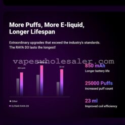 Großhandel Elf Bar Raya D3 25000 Puffs Einweg Vape 4